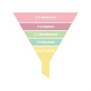 (주)더블엠소셜컴퍼니 | 그로스쿨 2배속 마케팅 인턴십(3) - DMQ(디지털 마케팅) 공부 2일차 / 고객 여정, 마케팅 퍼널