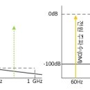 신개념 전자파 차폐 필터 이미지