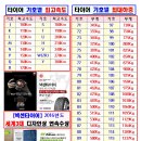 타이어테크정비구월점 이미지