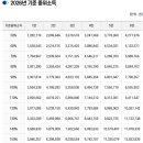 [공지] 2026 부산 지역사회서비스 동화야 놀~자(스토리텔링) 바우처 신청 및 수강 후기