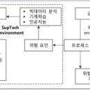 섭테크 이미지