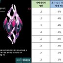 디케이레저 이미지