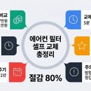 화북수정종합카센타 | 에어컨 필터 셀프 교체 5분 완성법 &amp; 비용 비교 - 2026 총정리