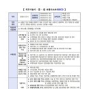 (재)우체국금융개발원 티스토리