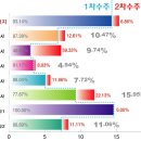 (주)엘에스에스 이미지