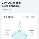 참여성병원 이미지