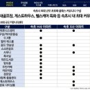 프라임이엔씨 이미지