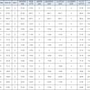 제주버스터미널 (한국병원방면) 이미지