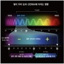 광의사거리 | 청광변색안경하나로// 실내에서는 블루라이트차단안경 실외에서는 자외선차단선글라스로 소중한 눈을...