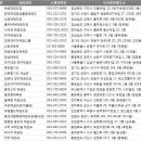 하랑2태권도장 이미지