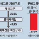 이노건설(주) - 15728 | 이노건설(주)