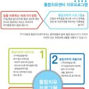 무지개요양병원 이미지