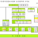 (사)한국산림보호협회 울산협의회 조직표 (2025.01현재) 이미지