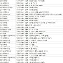 서울청치과의원 이미지