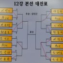 온누리셀파워 | 제7회 온누리탁구주말토요심야리그 후기