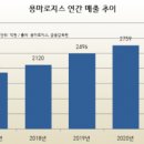 동아제약(물류센터) 이미지