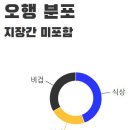 무재사주 이미지