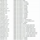 주식회사부동산중개법인대호 | 문정동부동산