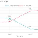 창의나라 유치원 이미지