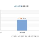 [신신기계] 신신기계 연봉정보 이미지