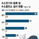 광주 진곡 수소충전소 이미지