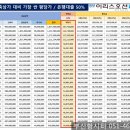 해운대 경보이리스오션 이미지