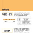 유레카수학전문학원 - 연수구 앵고개로246번길 10 | 유레카수학전문학원
