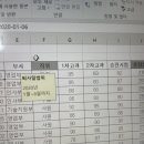 퇴사일 범위 데이터 유효성 검사 질문 이미지