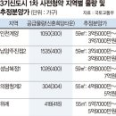 신혼부부·생애최초, 소득기준 130%로 완화한 특공 노려라 이미지