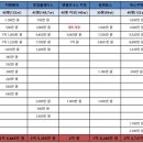 6개 대형 커피브랜드 창업비용은 얼마? 이미지