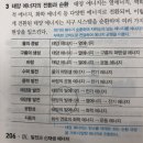 태양 에너지(태양빛에너지, 태양열에너지, 태양복사에너지) 같은거죠? 이미지