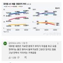 ㅈ망해가고 있는 편의점 브랜드 이미지