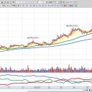 프로인버터세탁 | 거래대금 상위주 TOP30 이슈정리2024년 7월 25일