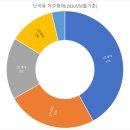 서원동-42 이미지