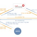 햇빛건강의료기 이미지