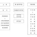 부천미술협회회칙 이미지