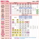 수영종합재활용센터 | [수영원정대-1] 울주종합체육센터 울산 50m 수영장 주말 자유수영 후기
