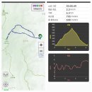 전북 완주 모악산(793.5m)을 송학사길로 해서 이미지