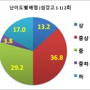 섬강고등학교 이미지