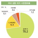 시장피자 이미지