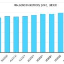 IEA 세계 에너지 가격 데이터베이스 및 월간 유가 통계에 대한 가벼운 업데이트 발표 이미지
