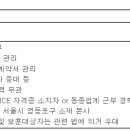 (09월 25일 마감) 현대커머셜(주) - 여신업무지원 계약직 인재모집 이미지