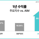 에임 - 구로구 경인로35다길 5 | 에임