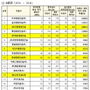 ㈜지우건설 이미지