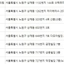 남미현산부인과의원 네이버블로그