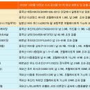 (주)참존어패럴 네이버블로그
