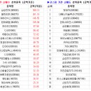 주식회사 플라이웨이게임즈 | 3월29일(금) 국내증시 #특징주 #외국인순매수 #종목공시