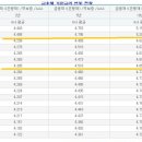 동아제일공인중개사사무소 이미지
