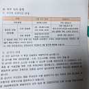 예슬어린이집 | 강동구 유치원 추천! 암사동 예슬유치원 1년 다닌 진짜 후기 (웩슬러 상위 15% 이내 아이가 선택한 유치원)