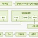 선박 건조 과정 이미지